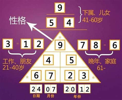 数字算命法|数字算命1到9代表什么